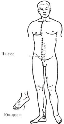Иллюстрация к книге — Оздоровительные упражнения Древнего Китая [i_011.jpg]