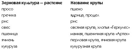 Иллюстрация к книге — Великолепные блюда из муки и круп [i_002.jpg]