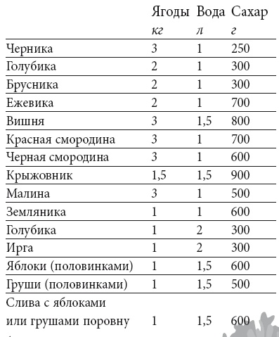 Иллюстрация к книге — Домашнее консервирование [i_123.jpg]