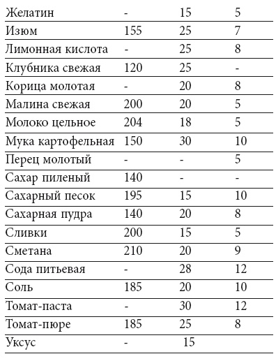 Иллюстрация к книге — Домашнее консервирование [i_131.jpg]