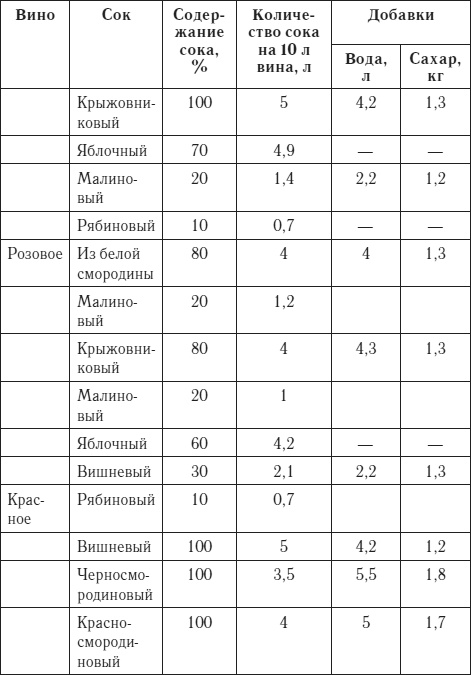 Иллюстрация к книге — Лучшие рецепты домашнего вина [i_016.jpg]