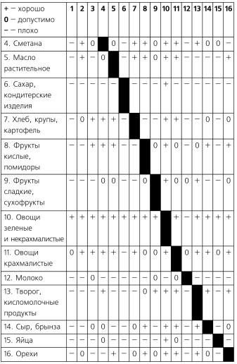 Иллюстрация к книге — 1000 лучших рецептов раздельного питания [i_003.jpg]