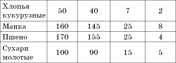 Иллюстрация к книге — 1000 лучших рецептов раздельного питания [i_008.jpg]