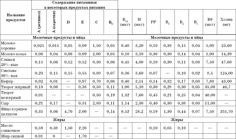 Иллюстрация к книге — 1000 лучших рецептов раздельного питания [i_018.jpg]