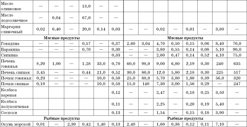 Иллюстрация к книге — 1000 лучших рецептов раздельного питания [i_019.jpg]