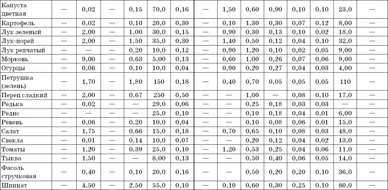 Иллюстрация к книге — 1000 лучших рецептов раздельного питания [i_022.jpg]