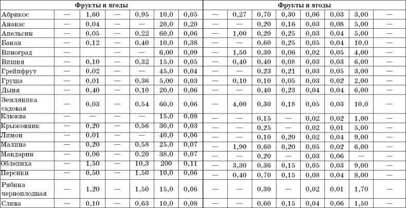 Иллюстрация к книге — 1000 лучших рецептов раздельного питания [i_023.jpg]