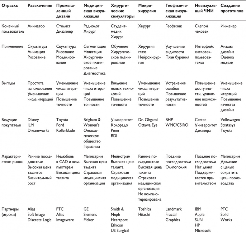 Иллюстрация к книге — Путеводитель предпринимателя. 24 конкретных шага от запуска до стабильного бизнеса [i_014.jpg]