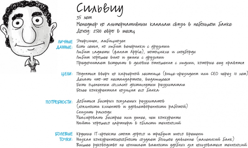 Иллюстрация к книге — Путеводитель предпринимателя. 24 конкретных шага от запуска до стабильного бизнеса [i_034.jpg]