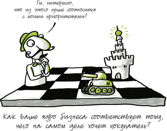 Иллюстрация к книге — Путеводитель предпринимателя. 24 конкретных шага от запуска до стабильного бизнеса [i_066.jpg]