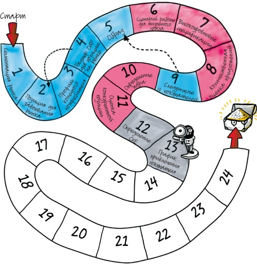 Иллюстрация к книге — Путеводитель предпринимателя. 24 конкретных шага от запуска до стабильного бизнеса [i_073.jpg]