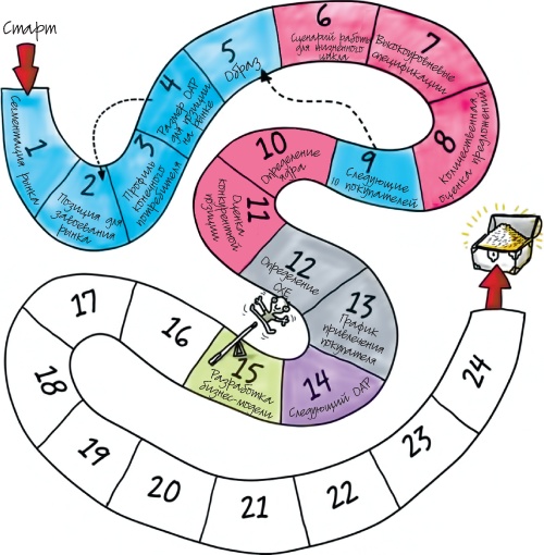 Иллюстрация к книге — Путеводитель предпринимателя. 24 конкретных шага от запуска до стабильного бизнеса [i_080.jpg]