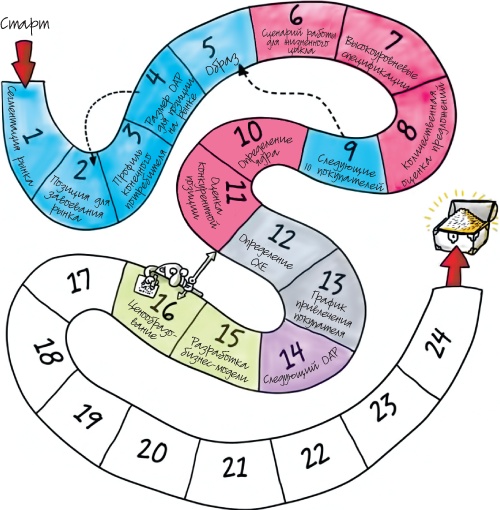 Иллюстрация к книге — Путеводитель предпринимателя. 24 конкретных шага от запуска до стабильного бизнеса [i_082.jpg]