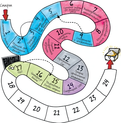 Иллюстрация к книге — Путеводитель предпринимателя. 24 конкретных шага от запуска до стабильного бизнеса [i_085.jpg]