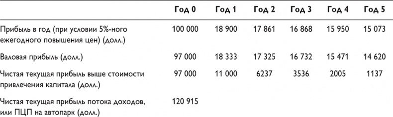 Иллюстрация к книге — Путеводитель предпринимателя. 24 конкретных шага от запуска до стабильного бизнеса [i_089.jpg]