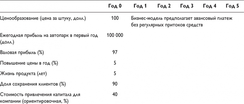 Иллюстрация к книге — Путеводитель предпринимателя. 24 конкретных шага от запуска до стабильного бизнеса [i_090.jpg]