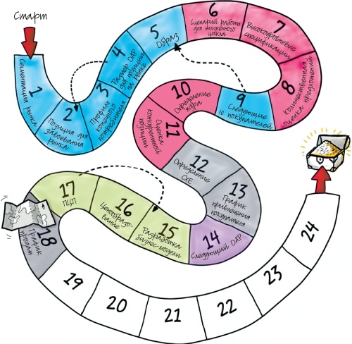 Иллюстрация к книге — Путеводитель предпринимателя. 24 конкретных шага от запуска до стабильного бизнеса [i_091.jpg]