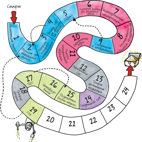 Иллюстрация к книге — Путеводитель предпринимателя. 24 конкретных шага от запуска до стабильного бизнеса [i_095.jpg]