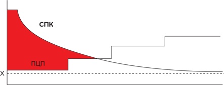 Иллюстрация к книге — Путеводитель предпринимателя. 24 конкретных шага от запуска до стабильного бизнеса [i_097.jpg]