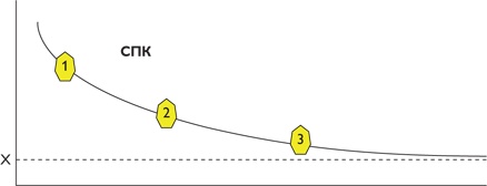 Иллюстрация к книге — Путеводитель предпринимателя. 24 конкретных шага от запуска до стабильного бизнеса [i_101.jpg]