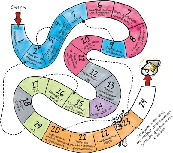 Иллюстрация к книге — Путеводитель предпринимателя. 24 конкретных шага от запуска до стабильного бизнеса [i_127.jpg]