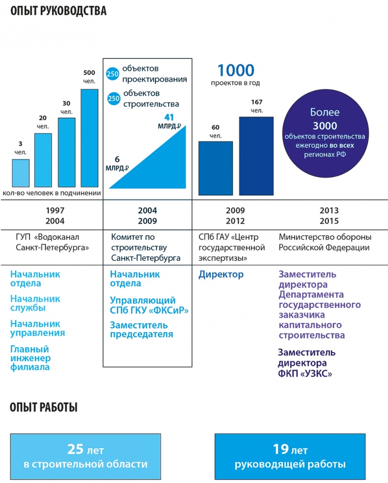 Иллюстрация к книге — Путь самурая. Внедрение японских бизнес-принципов в российских реалиях [i_002.jpg]