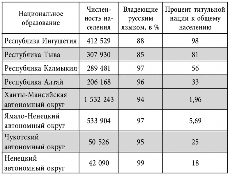 Иллюстрация к книге — Россия в современном мире [i_003.jpg]