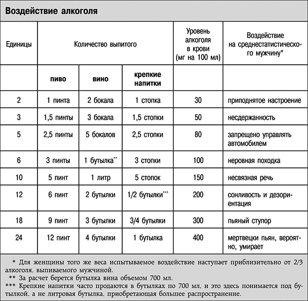 Иллюстрация к книге — Спиртные напитки. Искусство пить, смешивать и веселиться [_22.jpg]
