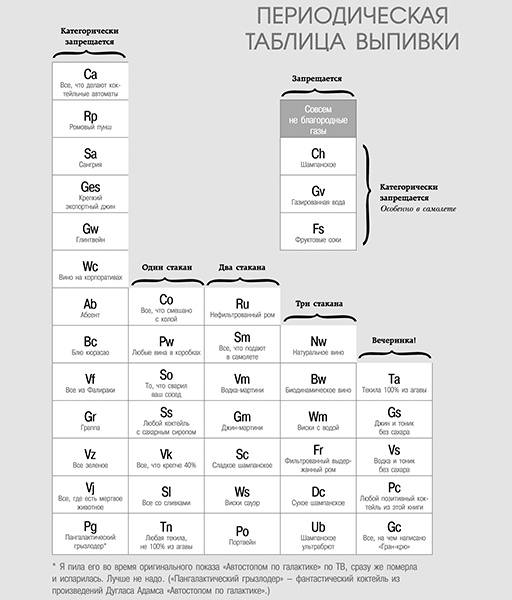 Иллюстрация к книге — Спиртные напитки. Искусство пить, смешивать и веселиться [_33.jpg]