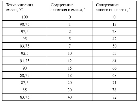 Иллюстрация к книге — Вино, настойки, ликеры [i_006.jpg]
