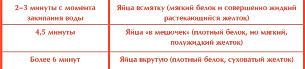 Иллюстрация к книге — Сам себе шеф-повар. Как научиться готовить без рецептов [i_118.jpg]