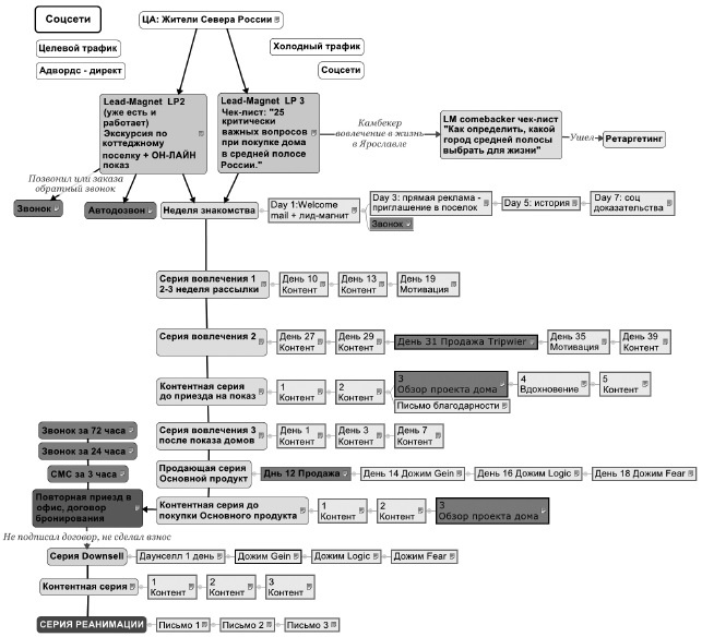Иллюстрация к книге — Воронка продаж в интернете. Инструменты автоматизации продаж и повышения среднего чека в бизнесе [i_008.jpg]