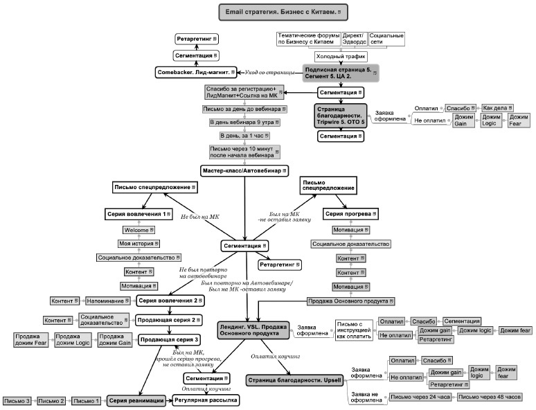 Иллюстрация к книге — Воронка продаж в интернете. Инструменты автоматизации продаж и повышения среднего чека в бизнесе [i_009.jpg]