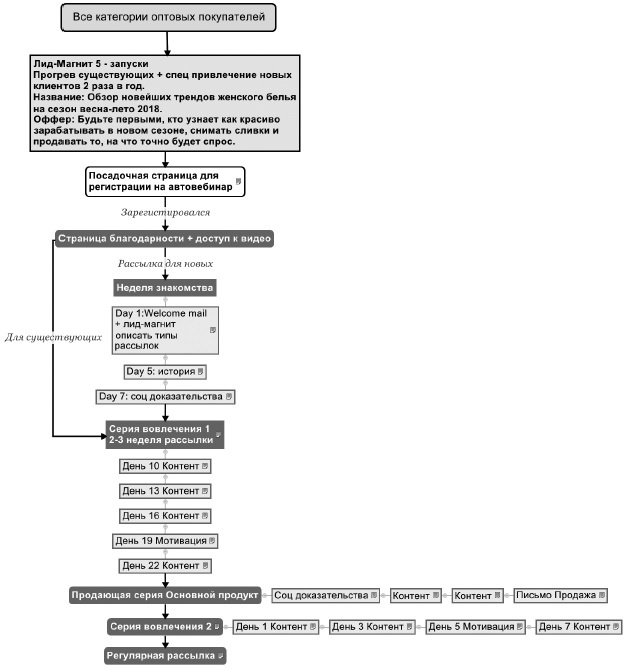 Иллюстрация к книге — Воронка продаж в интернете. Инструменты автоматизации продаж и повышения среднего чека в бизнесе [i_010.jpg]