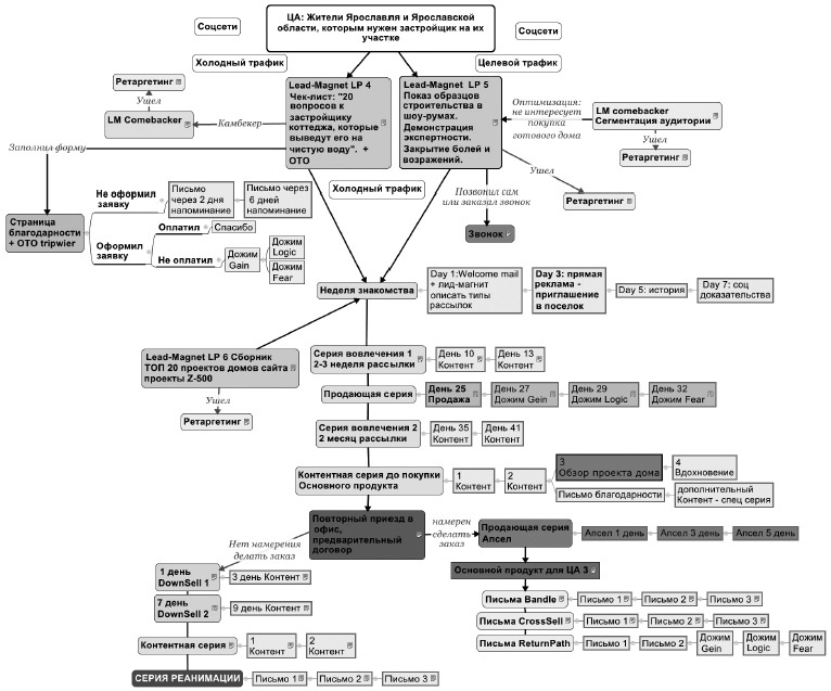 Иллюстрация к книге — Воронка продаж в интернете. Инструменты автоматизации продаж и повышения среднего чека в бизнесе [i_012.jpg]