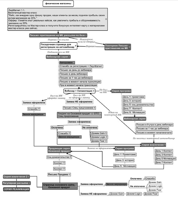 Иллюстрация к книге — Воронка продаж в интернете. Инструменты автоматизации продаж и повышения среднего чека в бизнесе [i_013.jpg]