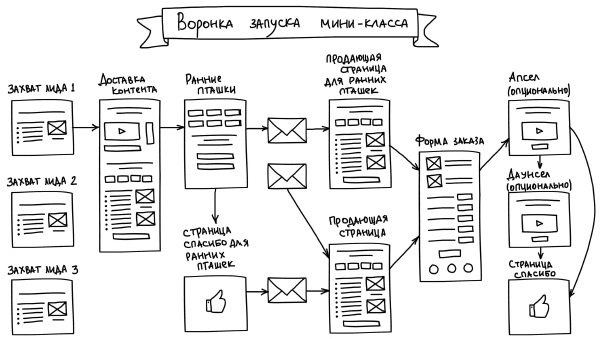 Иллюстрация к книге — Воронка продаж в интернете. Инструменты автоматизации продаж и повышения среднего чека в бизнесе [i_017.jpg]