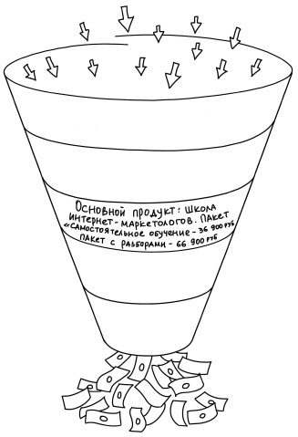 Иллюстрация к книге — Воронка продаж в интернете. Инструменты автоматизации продаж и повышения среднего чека в бизнесе [i_020.jpg]