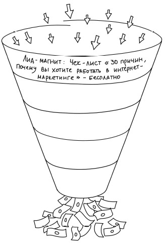 Иллюстрация к книге — Воронка продаж в интернете. Инструменты автоматизации продаж и повышения среднего чека в бизнесе [i_021.jpg]
