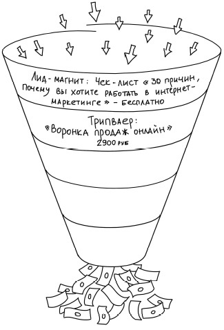 Иллюстрация к книге — Воронка продаж в интернете. Инструменты автоматизации продаж и повышения среднего чека в бизнесе [i_022.jpg]