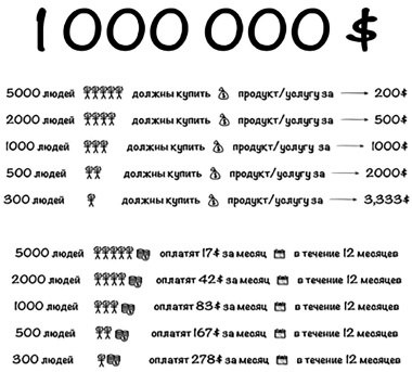 Иллюстрация к книге — Воронка продаж в интернете. Инструменты автоматизации продаж и повышения среднего чека в бизнесе [i_026.jpg]