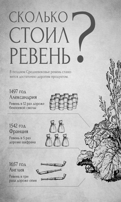 Иллюстрация к книге — Непридуманная история русских продуктов. От Киевской Руси до СССР [i_137.jpg]