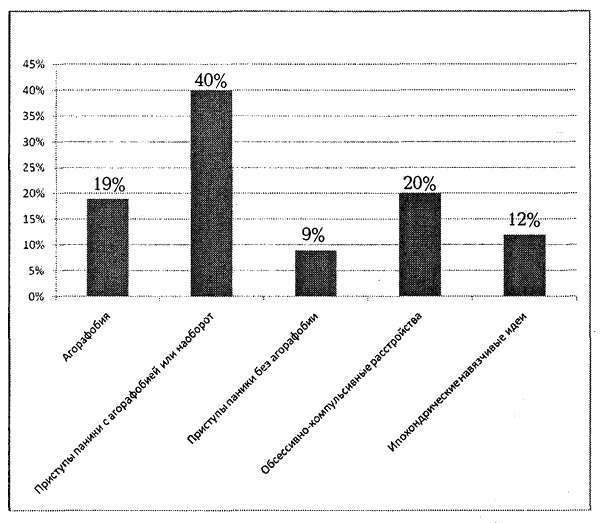 Иллюстрация к книге — Страх, паника, фобия. Краткосрочная терапия [i_003.jpg]