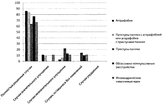 Иллюстрация к книге — Страх, паника, фобия. Краткосрочная терапия [i_008.jpg]
