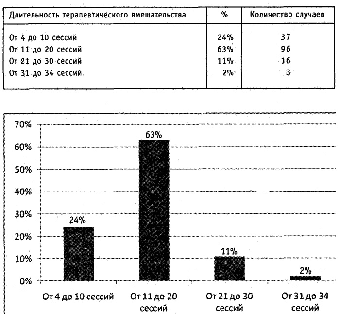 Иллюстрация к книге — Страх, паника, фобия. Краткосрочная терапия [i_009.jpg]