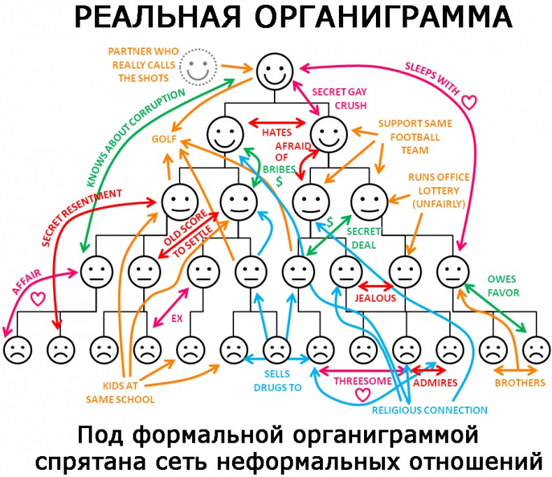 Иллюстрация к книге — Корпоративное племя. Чему антрополог может научить топ-менеджера [i_013.jpg]
