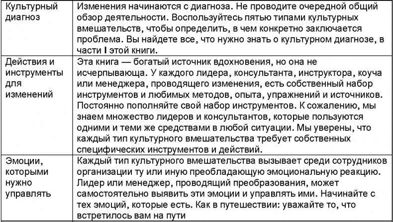 Иллюстрация к книге — Корпоративное племя. Чему антрополог может научить топ-менеджера [i_058.jpg]