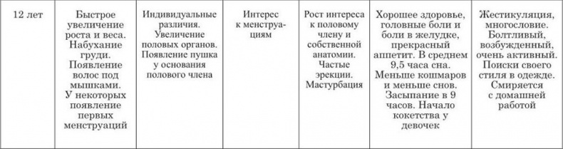 Иллюстрация к книге — На стороне подростка [i_005.jpg]