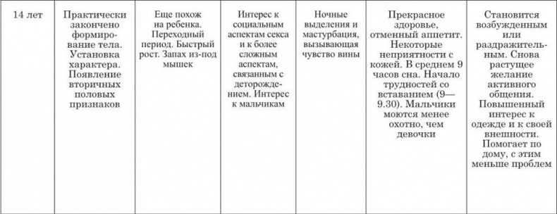 Иллюстрация к книге — На стороне подростка [i_007.jpg]