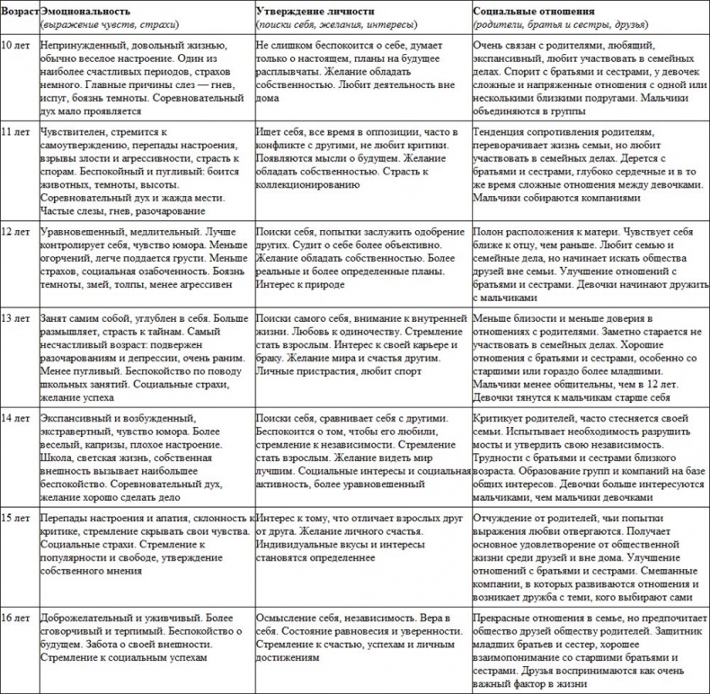 Иллюстрация к книге — На стороне подростка [i_010.jpg]